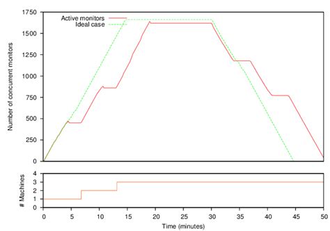 Image result for CPU Utilization in Virtual Computer