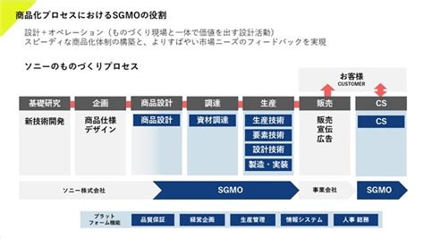 ソニーのものづくりを支えるSGMOとは？最新イヤホンが生み出されるまでの流れを大解剖！ | ソニーグループポータル