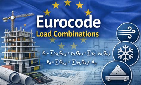 Image result for Load Combinations Eurocode 8