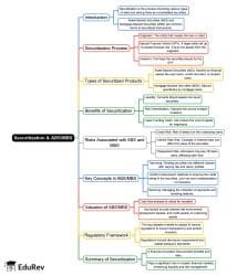 Securitization and ABS/MBS Mind Map - CFA Level 1 Fixed Income PDF Download