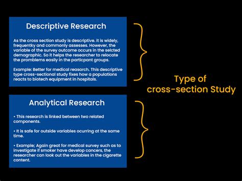 Image result for Cross-Sectional Method