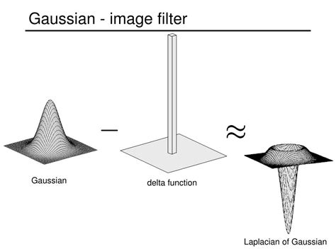 Image result for Gaussian Filter Convolution