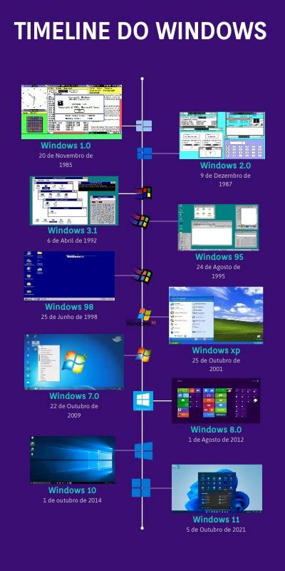 Image result for Windows History Timeline