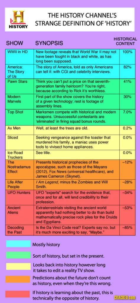 Image result for History Channel Explained