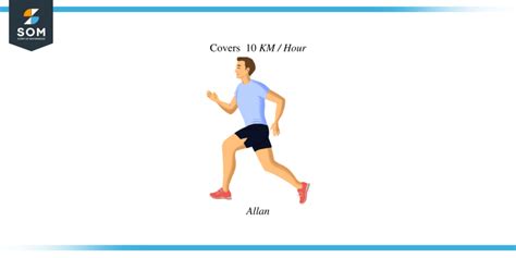 Image result for Define Per