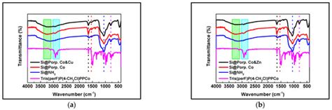 Efficient Inhibition of Deep Conversion of Partial Oxidation Products ...
