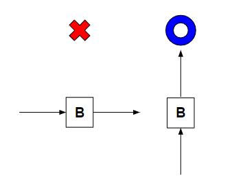 Image result for Example of Problem Definition