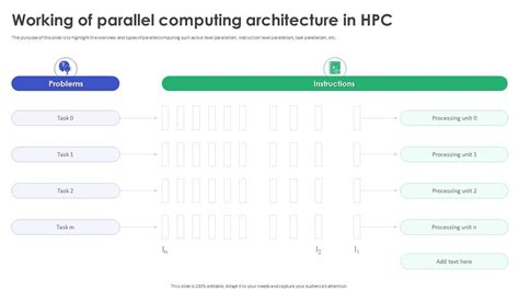 Image result for High Performance Parallel Computing