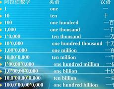 Image result for 1亿6千8百万
