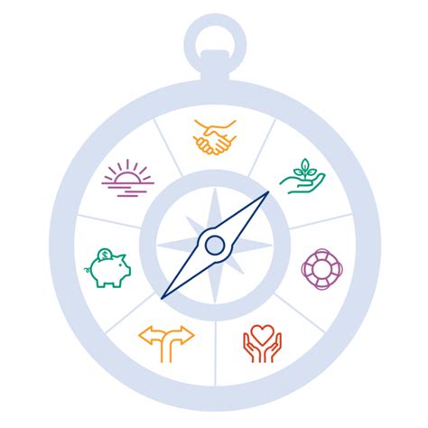 Introducing Benefits for the Journey Ahead | Hub