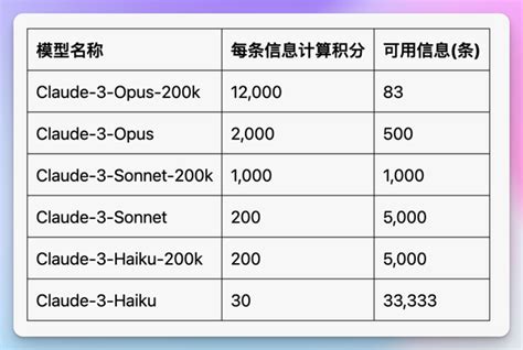 Poo13 Code 的图像结果