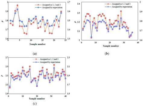 Quantitative Risk Assessment for Deep Tunnel Failure Based on Normal ...