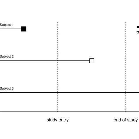 truncation 的图像结果