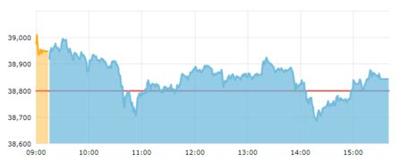 sensex today: Traders' Diary: Nifty has support in 11,300-11,250 zone ...