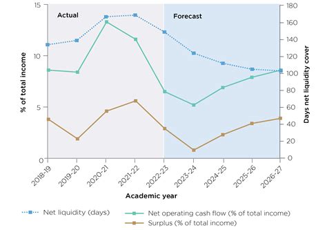 Navigating financial challenges in higher education - Office for Students