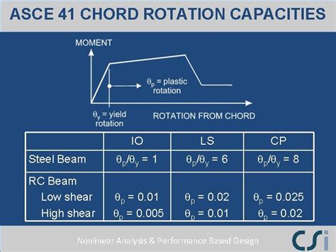 Nonlinear Syste Design Examples 的图像结果