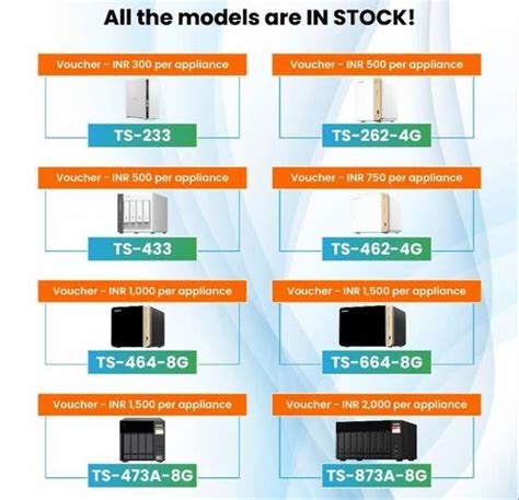 Image result for QNAP Models