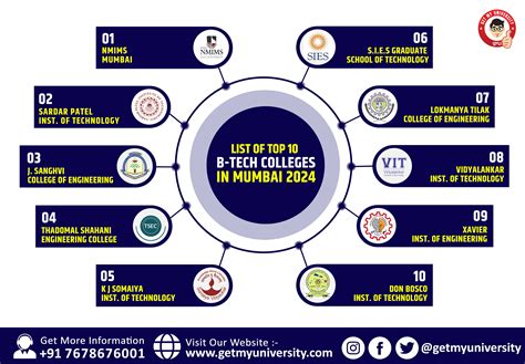 B Tech Colleges 的图像结果