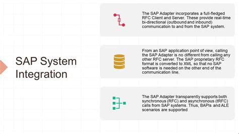Image result for webMethods SAP
