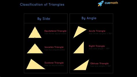Image result for Triangle Classifications