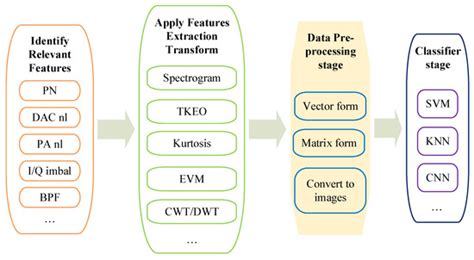 Sensors | Special Issue : GNSS Sensors in Aerial Navigation