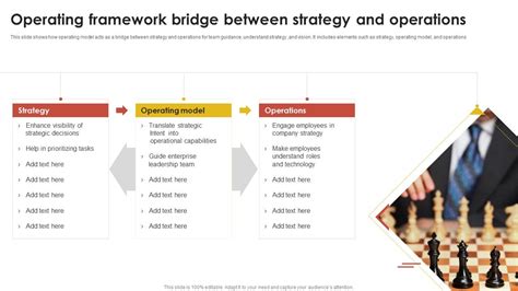 Operations Strategy Framework 的图像结果