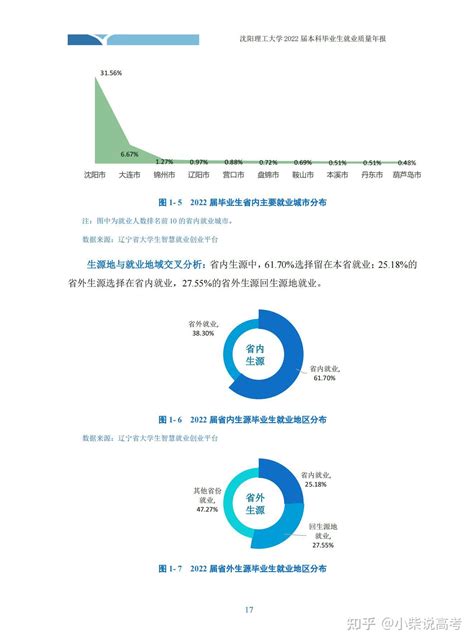 沈阳理工大学2022届毕业生就业质量报告 - 知乎