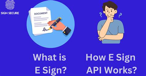 What is E Sign | How E Sign API Integrate and Woks