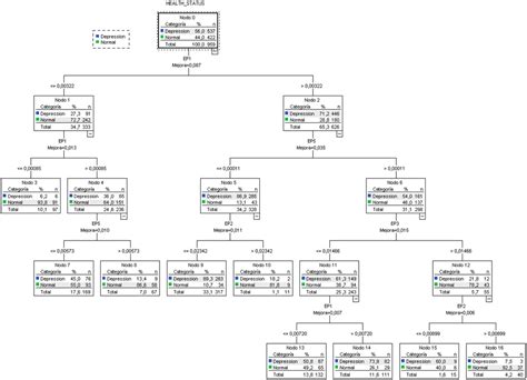 The Entropy of Laughter: Discriminative Power of Laughter’s Entropy in ...