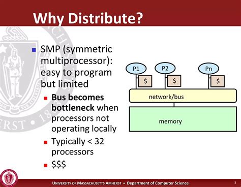 Image result for Parallel Processors Distributed Systems