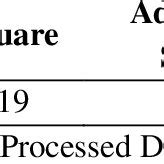 Image result for Coefficient of Multiple Correlation Explained