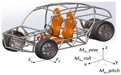 Vehicle Dynamics in Electric Cars Development Using MSC Adams and ...