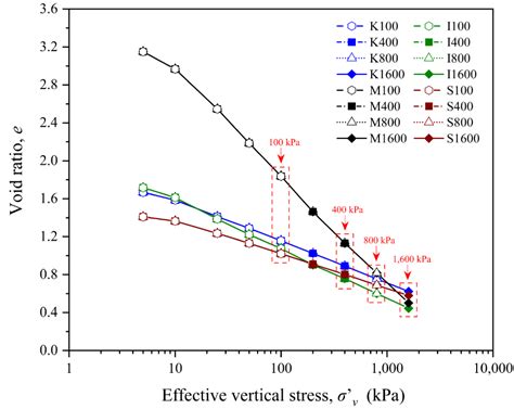 Relationship Between Pore-Size Distribution and 1D Compressibility of ...