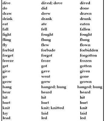 80 verb forms in english - Brainly.in