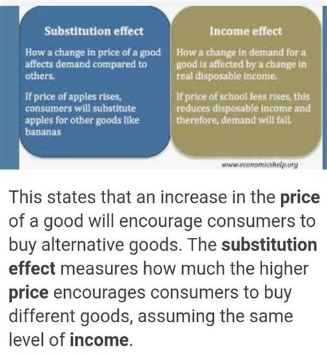 Income Effect, Substitution Effect & Price Effect. (Demand) - Brainly.in