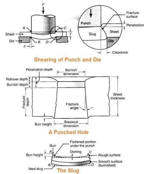Image result for Shearing Machine Working
