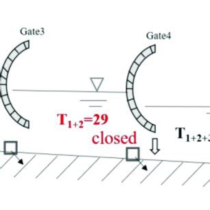 Partition Method 的图像结果