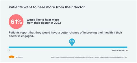 Patient Portal Tutorial 的图像结果