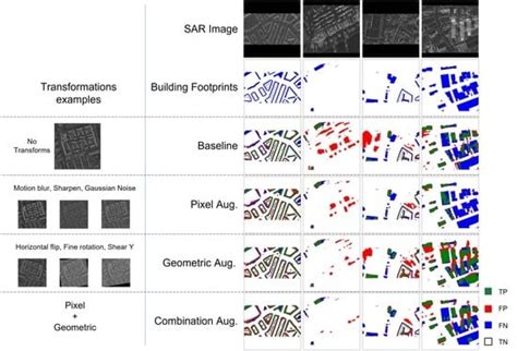 Data Augmentation for Building Footprint Segmentation in SAR Images: An ...