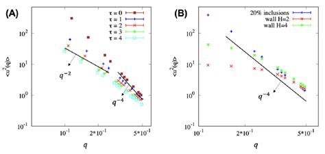 Image result for Undulation Defect