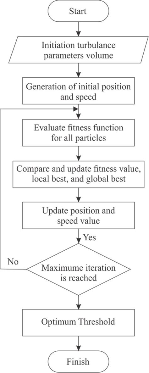 Particle Swarm Optimization Cloud Computing 的图像结果