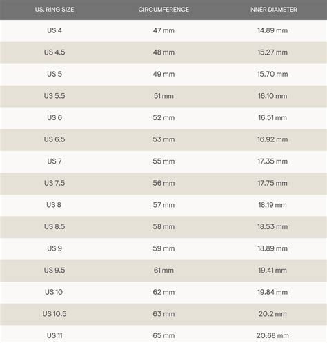 Usa Ring Size Chart Ring Size Aus To Us Ring Sizer AU Australian Size