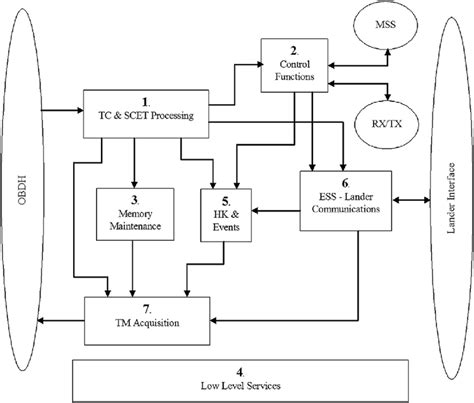 ESS Software Tutorial 的图像结果