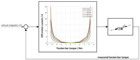 Reducing Energy Demand Using Wheel-Individual Electric Drives to ...