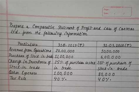 Prepare Comparative Statement of Profit and Loss of Cosmas Ltd. from ...