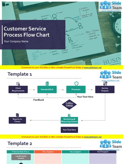 Image result for Customer Service Process Flow Chart