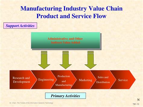 Technology Management 的图像结果