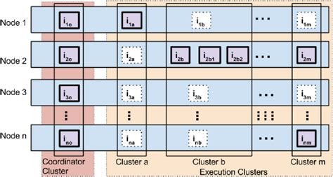 Image result for Hazelcast Data Structures