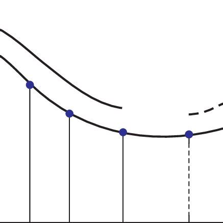EM Algorithm Local Optima 的图像结果