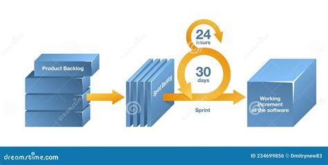 Scrum Software Development 的图像结果